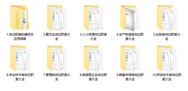 岗位说明书大全电子书,全岗位3000套模板