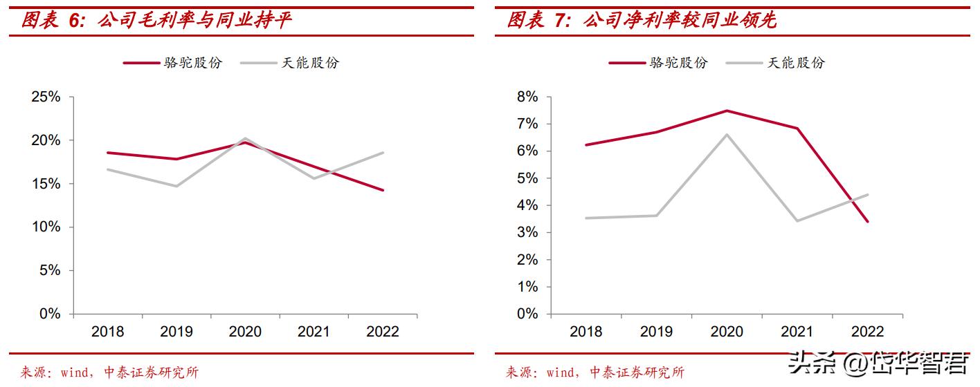 骆驼蓄电池股份公司最新动态,汽车铅酸蓄电池龙头股