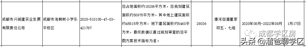 青羊新城哪个片区发展潜力大,青羊新城板块图