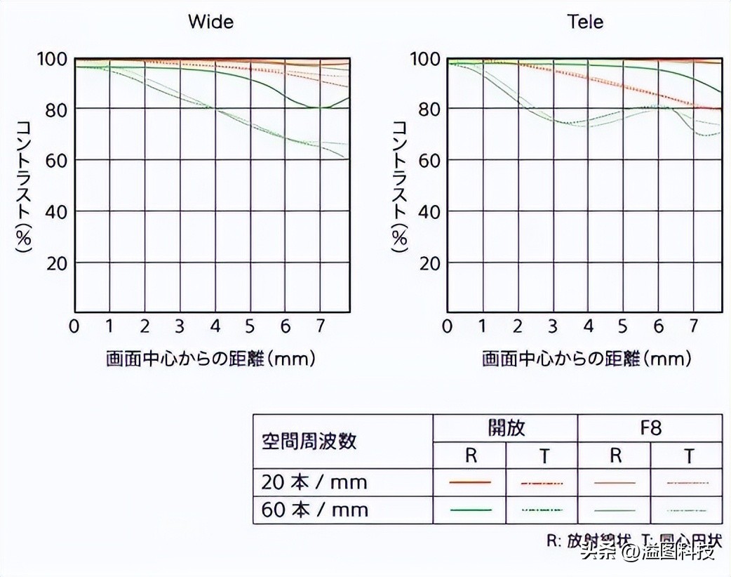 黑卡卡片相机推荐,值得入手的几款卡片相机
