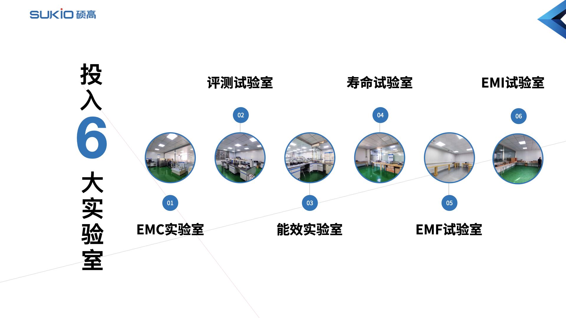 坚守品质13载硕高电器铸就品质生活