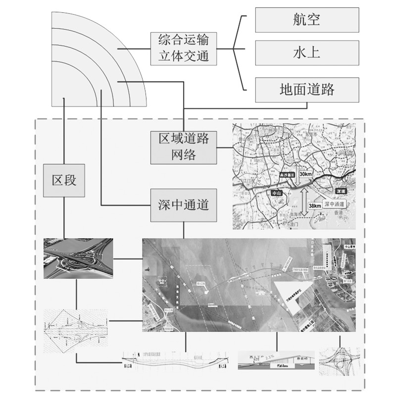 深中通道安全性怎样,深中通道的防水结构