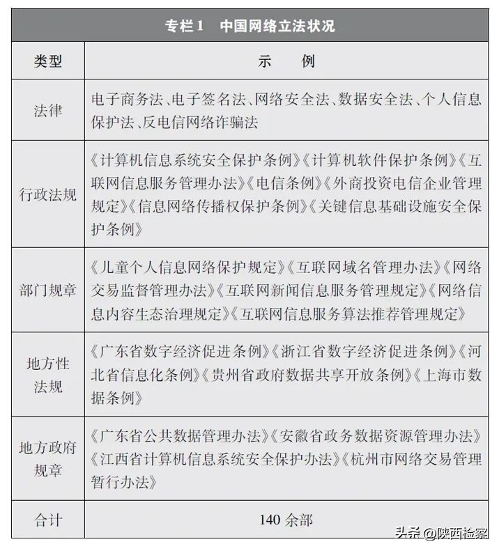 新时代的中国网络法治建设白皮书,新时代的中国网络法治建设全文