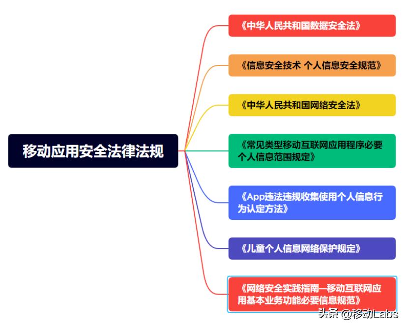 移动app安全保障,移动app安全认证