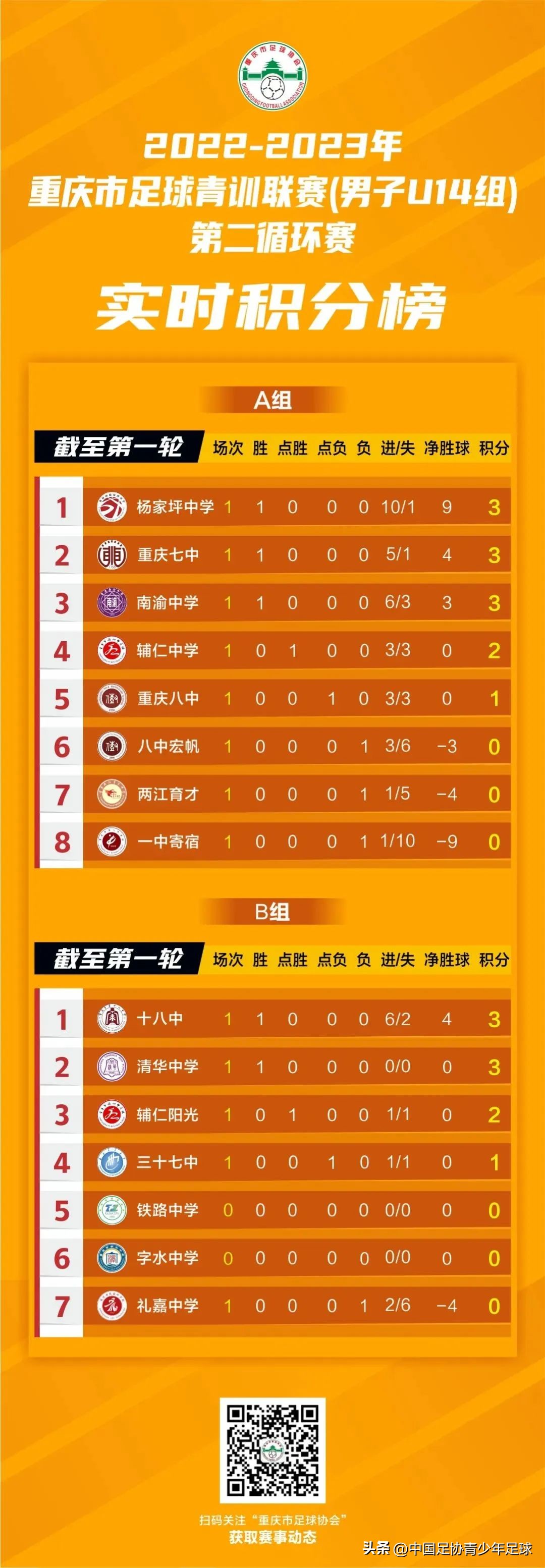 2023年重庆u13青少年足球,2023u13全国青少年足球联赛重庆