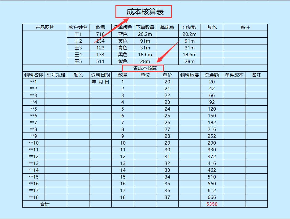 成本表格自动计算制作,成本毛利自动计算表格怎么制作
