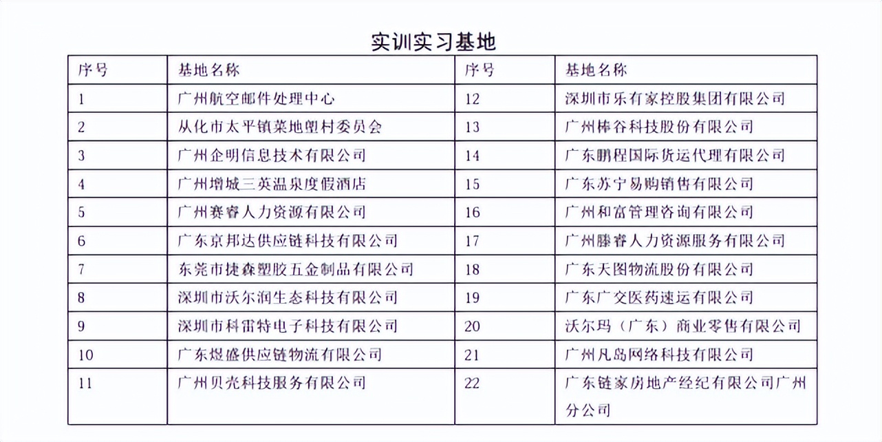 教学系,管理学院的风采