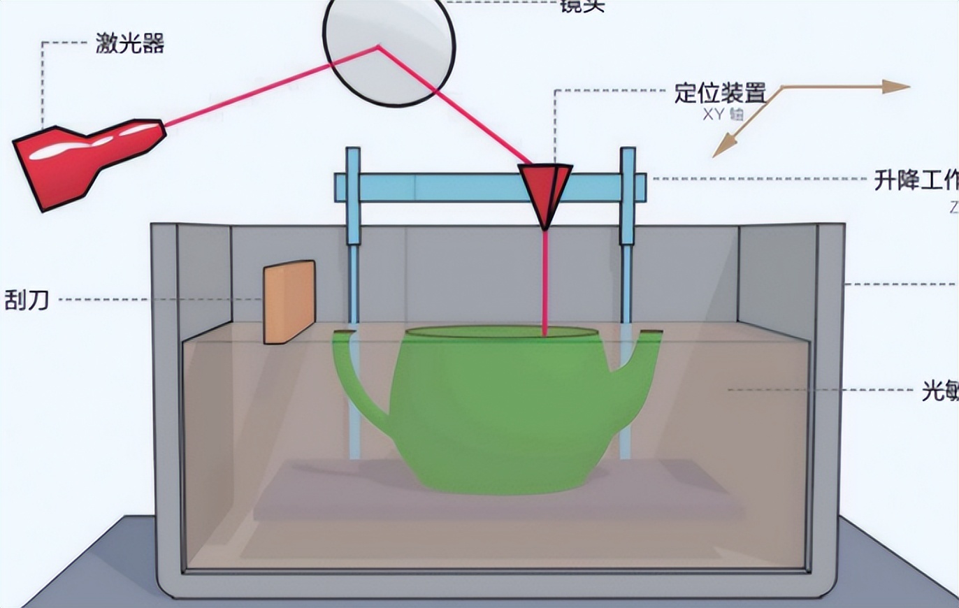 哪些因素会影响激光立体成形制造,激光立体成形性能研究