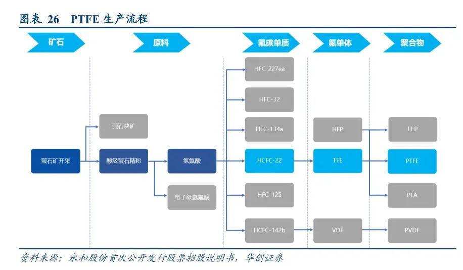 锂电池干电极工艺,技术相对更成熟的锂电池技术