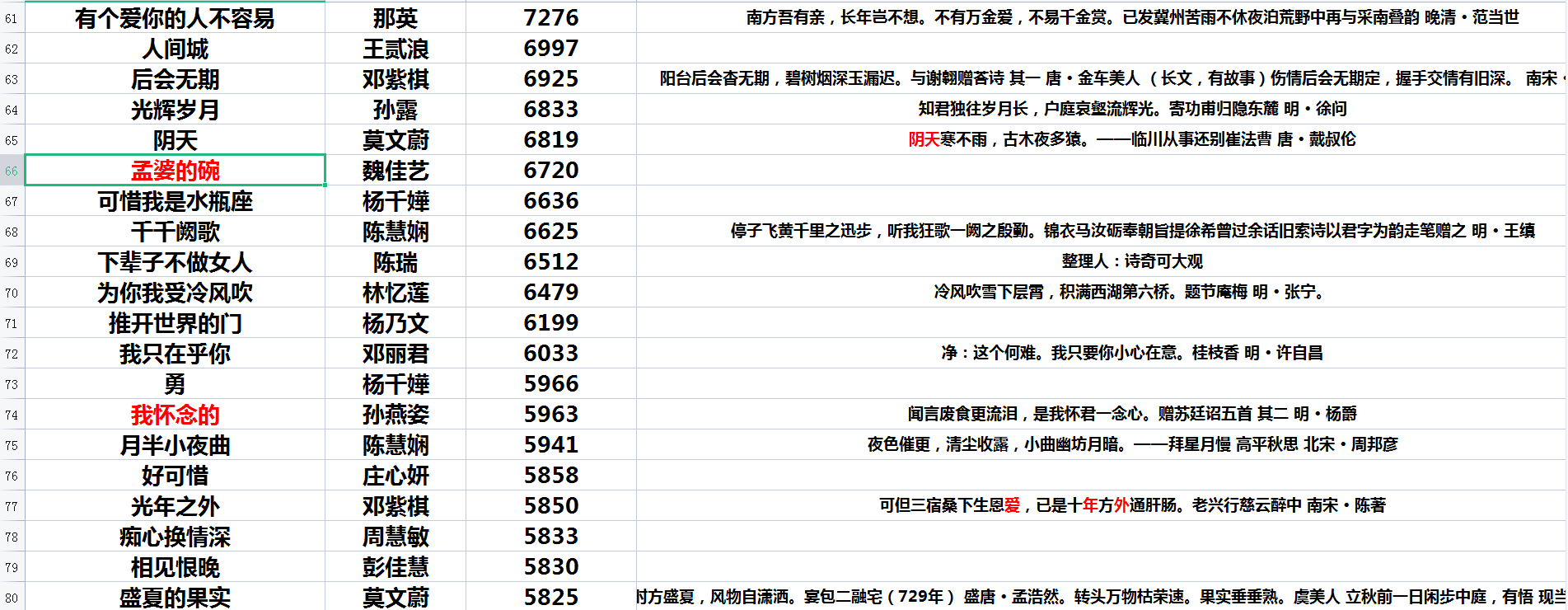 1990年十大金曲vs2000年十大金曲,历年十大中文金曲歌单