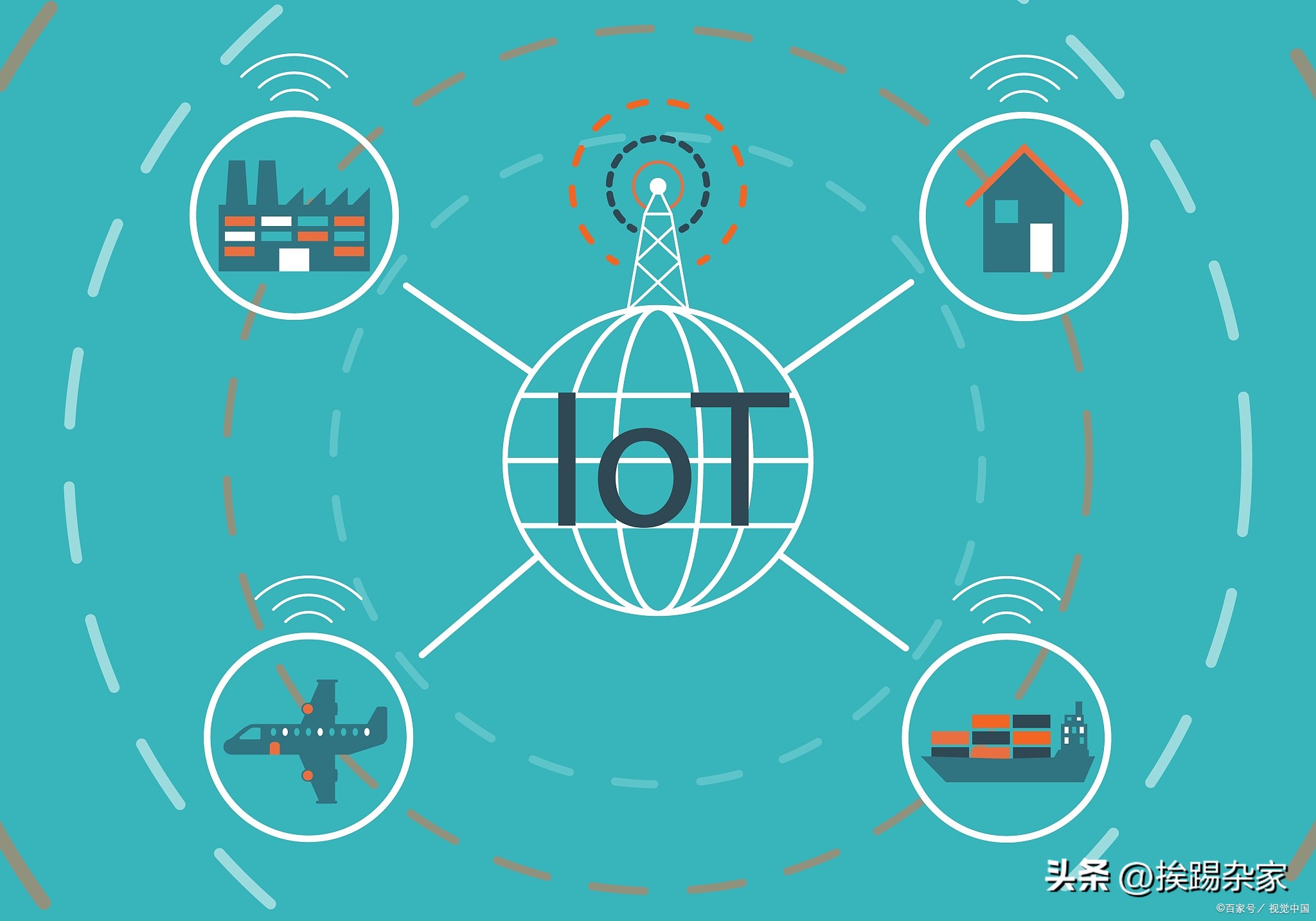 无线组网方式有哪些,无线通信的通信方式有哪几种