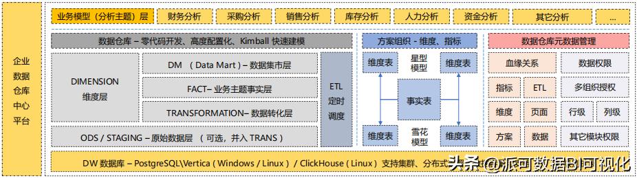 数字化转型和bi的关系,数字化转型与bim技术
