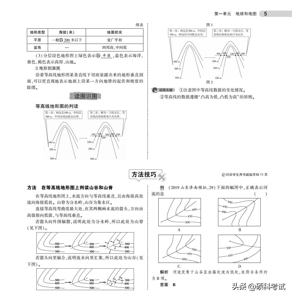 2023初中地理会考总复习知识要点,初中地理会考必考知识点汇总