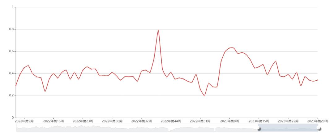 中原观察河南本土,中原观察团