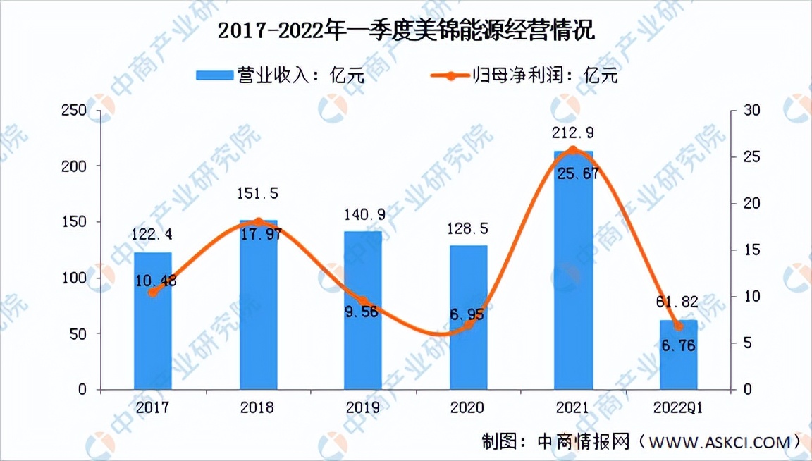 2023中国氢能源行业分析报告,氢能源产业链投资分析