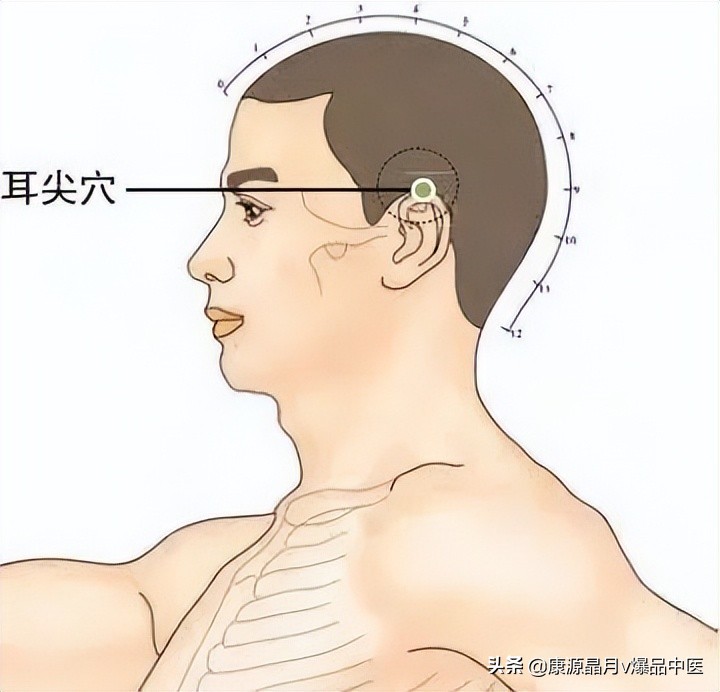 中医精华之人体特效穴,经外奇穴69个疑难杂症图解