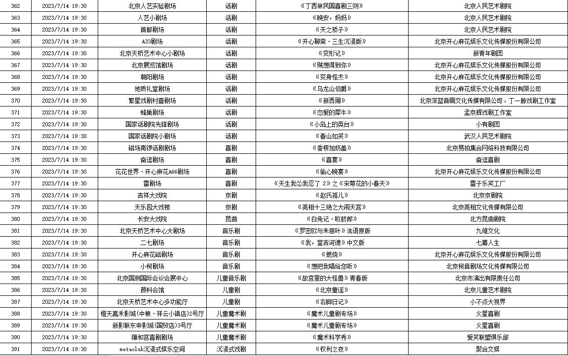 7月10日—7月16日北京商业演出信息“出炉”，共830场（附名单）
