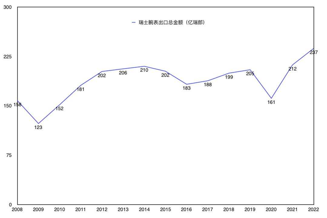 瑞表国内公司,瑞表出口数据
