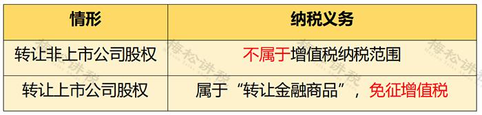 国家税务总局关于股权转让的公告,国家税务总局改革方案最新消息