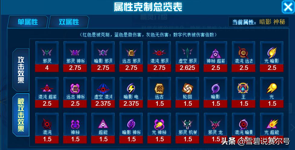 赛尔号科罗丽娜怎么得,赛尔号科罗丽娜种族值多少