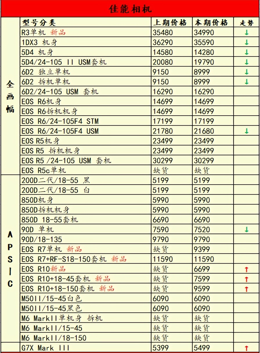 尼康佳能富士长焦相机,尼康长焦200-500镜头最新价格