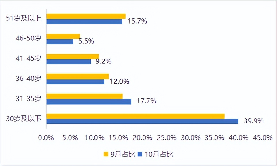 南京租房2022年租金涨了吗,南京疫情期间最新租金减免