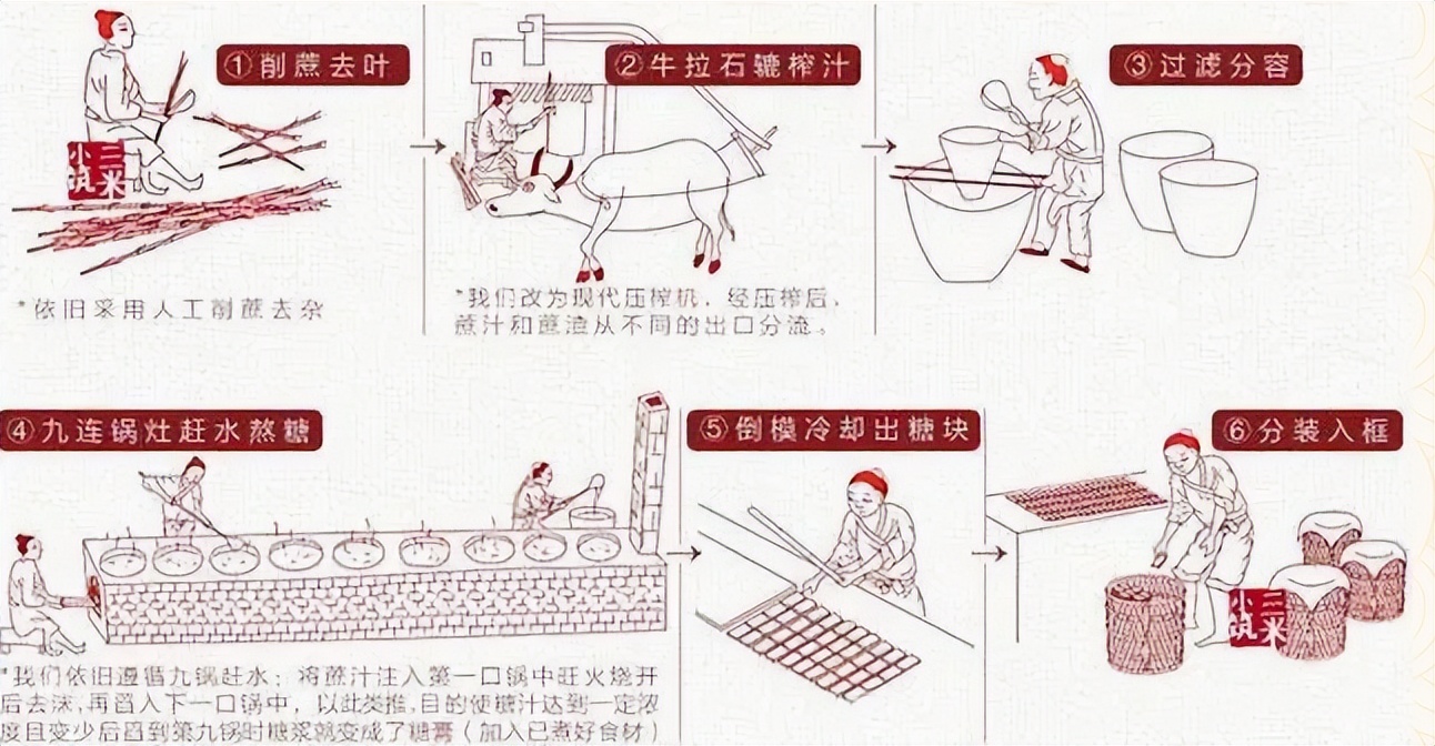 白糖掺葡萄糖属于造假吗,白糖加葡萄糖有毒吗