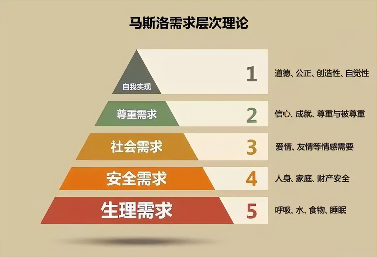 谁说买奢侈品虚荣？把这篇甩到Ta面前