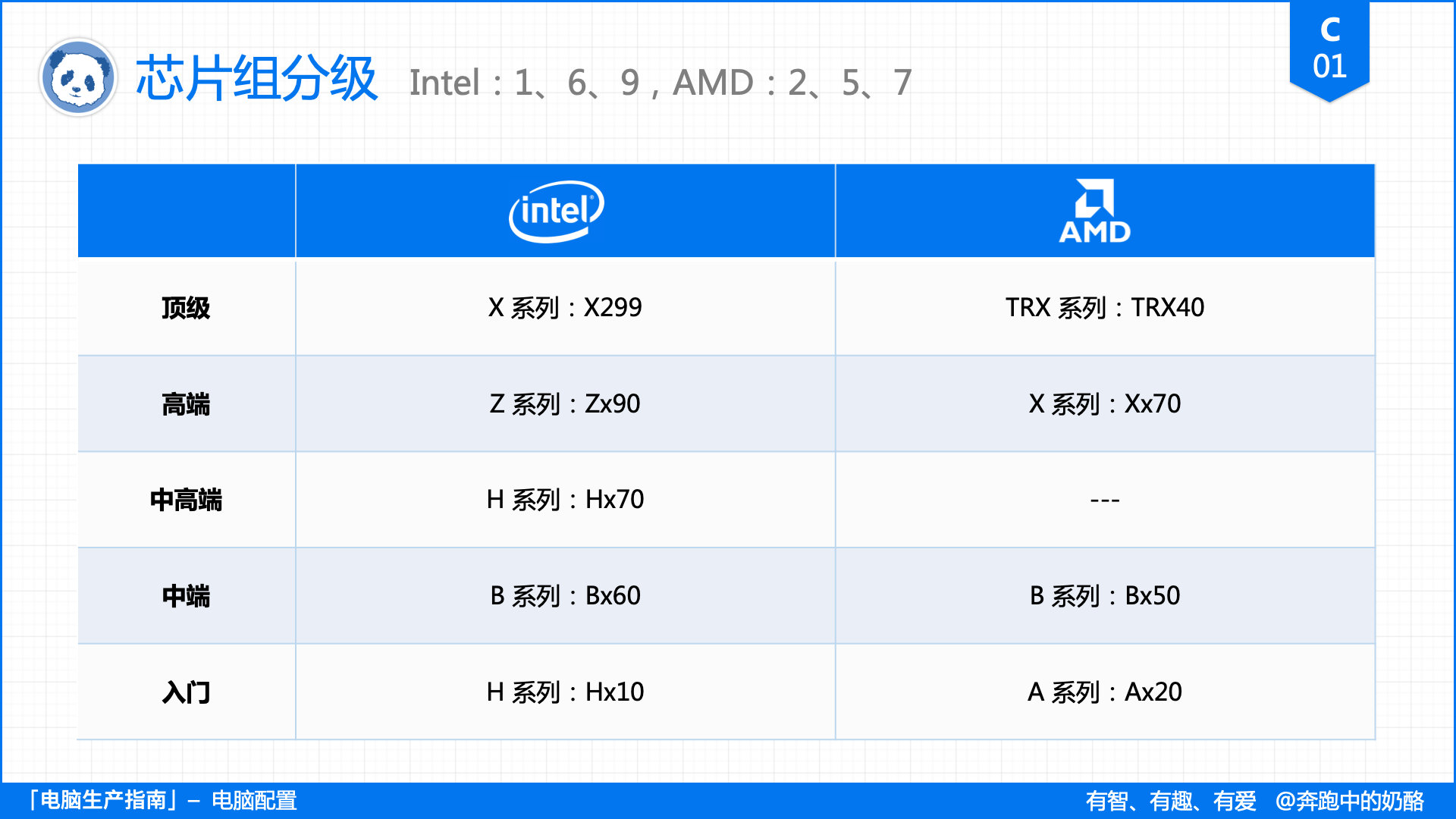 平民电脑主板cpu选什么好,装机知识主板选择