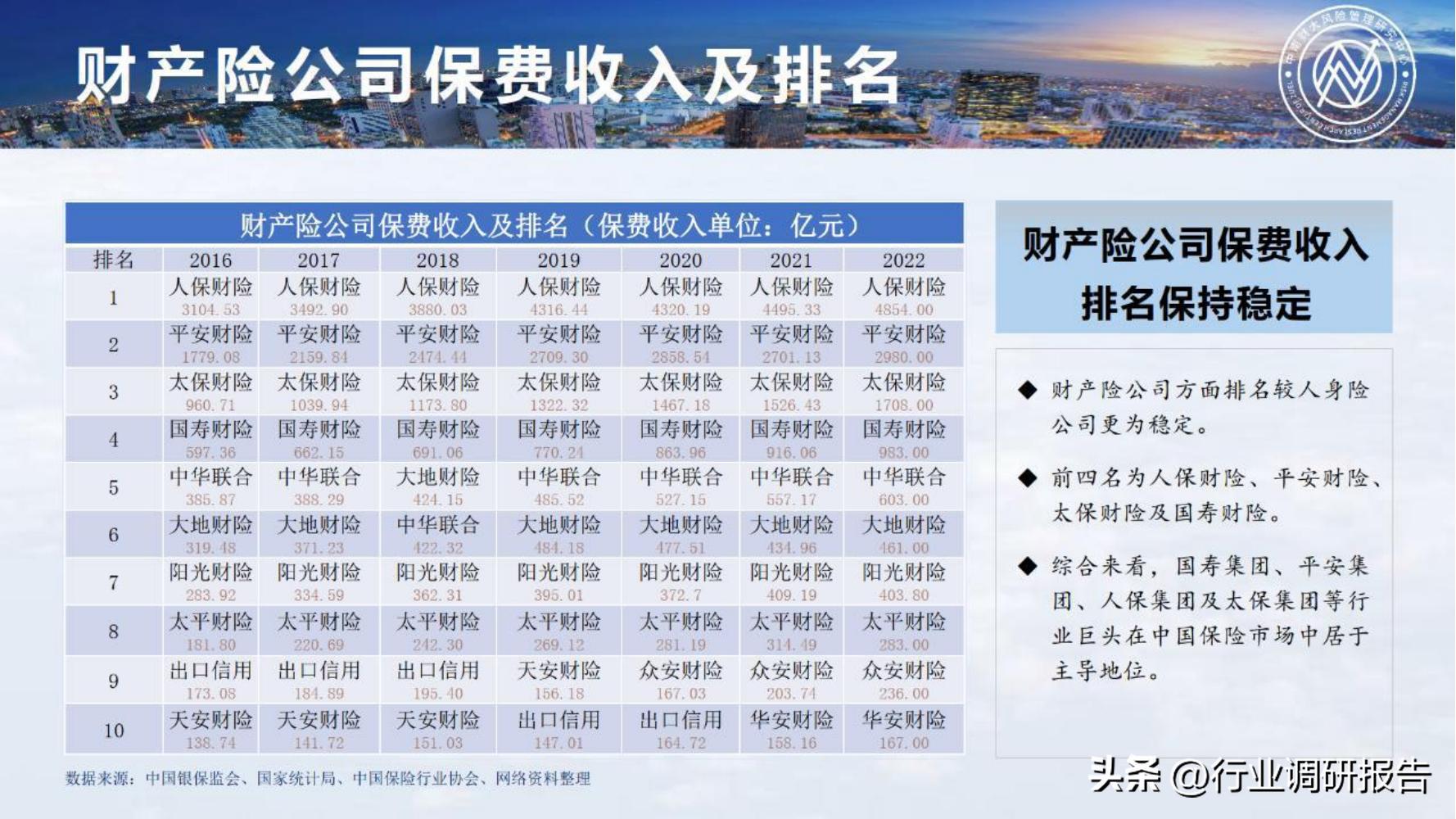保险行业2023年发展趋势,2024年保险行业变革与发展趋势