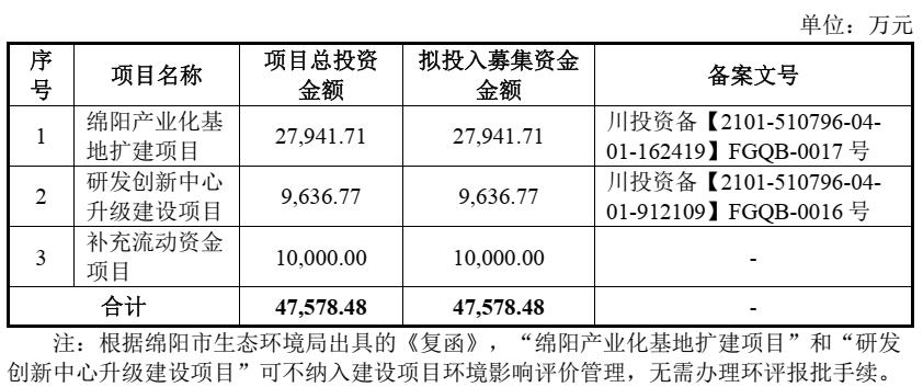 沙弥新股申购解析鼎龙科技,沙弥新股中科磁业申购解析
