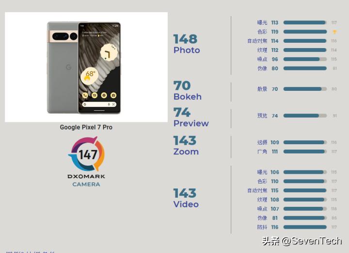 dxomark摄像头最新排名,dxomark最新排名前置摄像头