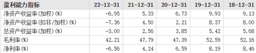 美克家居业绩现状,美克家居亏本原因
