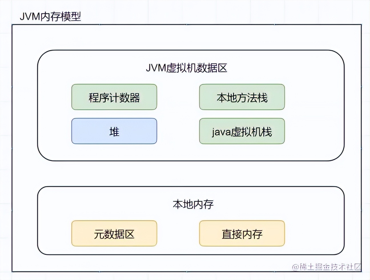 jvm参数设置程序最大使用内存,jvm总共占多大内存如何调优
