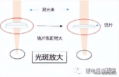 锂电池顶盖焊接爆点,锂电池激光焊接视频教程
