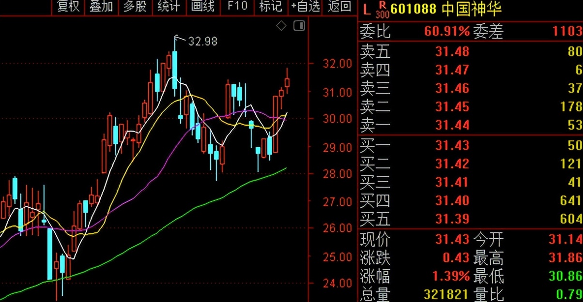 怎样操作填权行情,有填权行情吗
