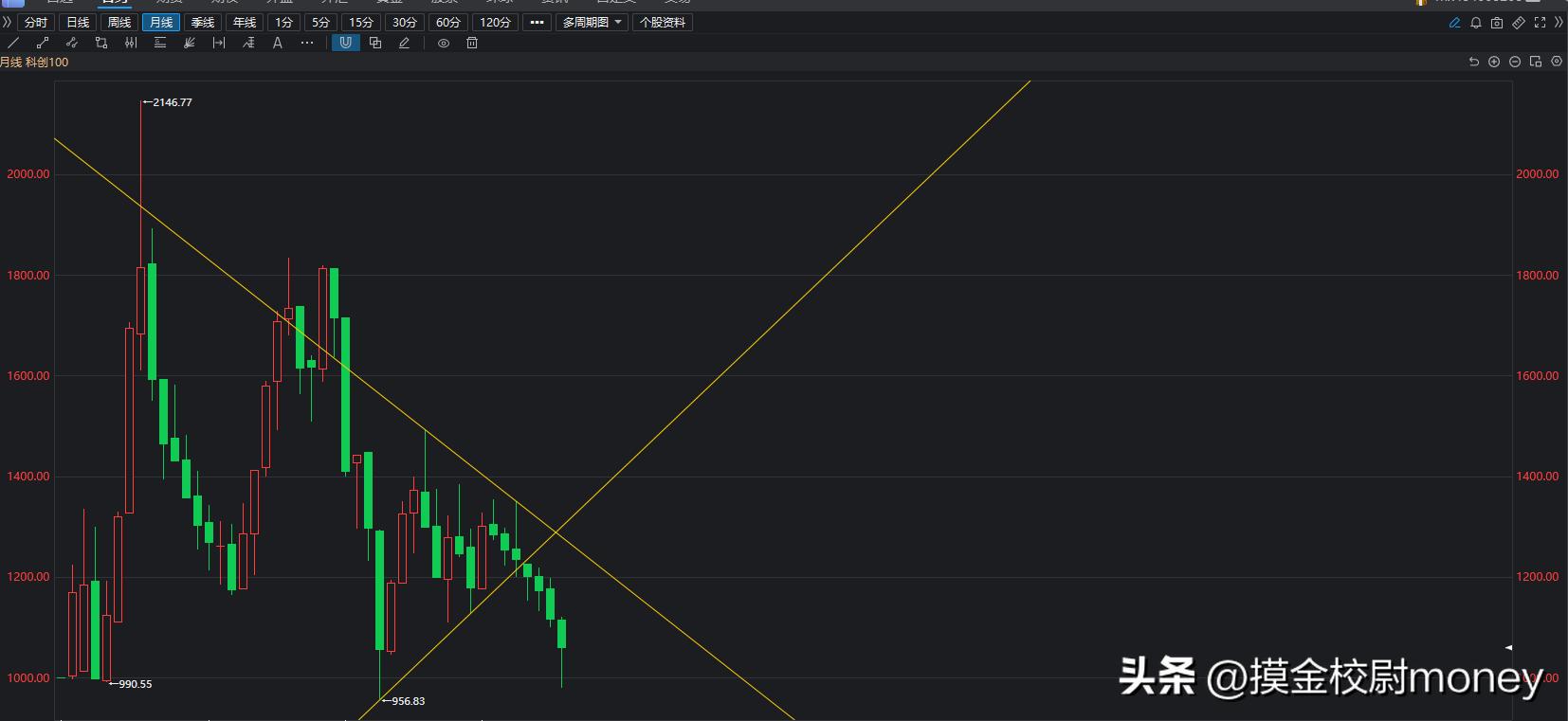 沪指8月整体跌幅5.2%,外资本月共计流出896亿,9月能否逆转?