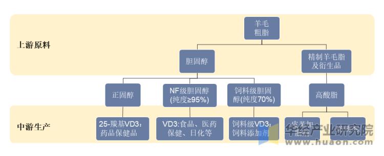 维生素行业深度分析,2021年维生素c市场前景如何