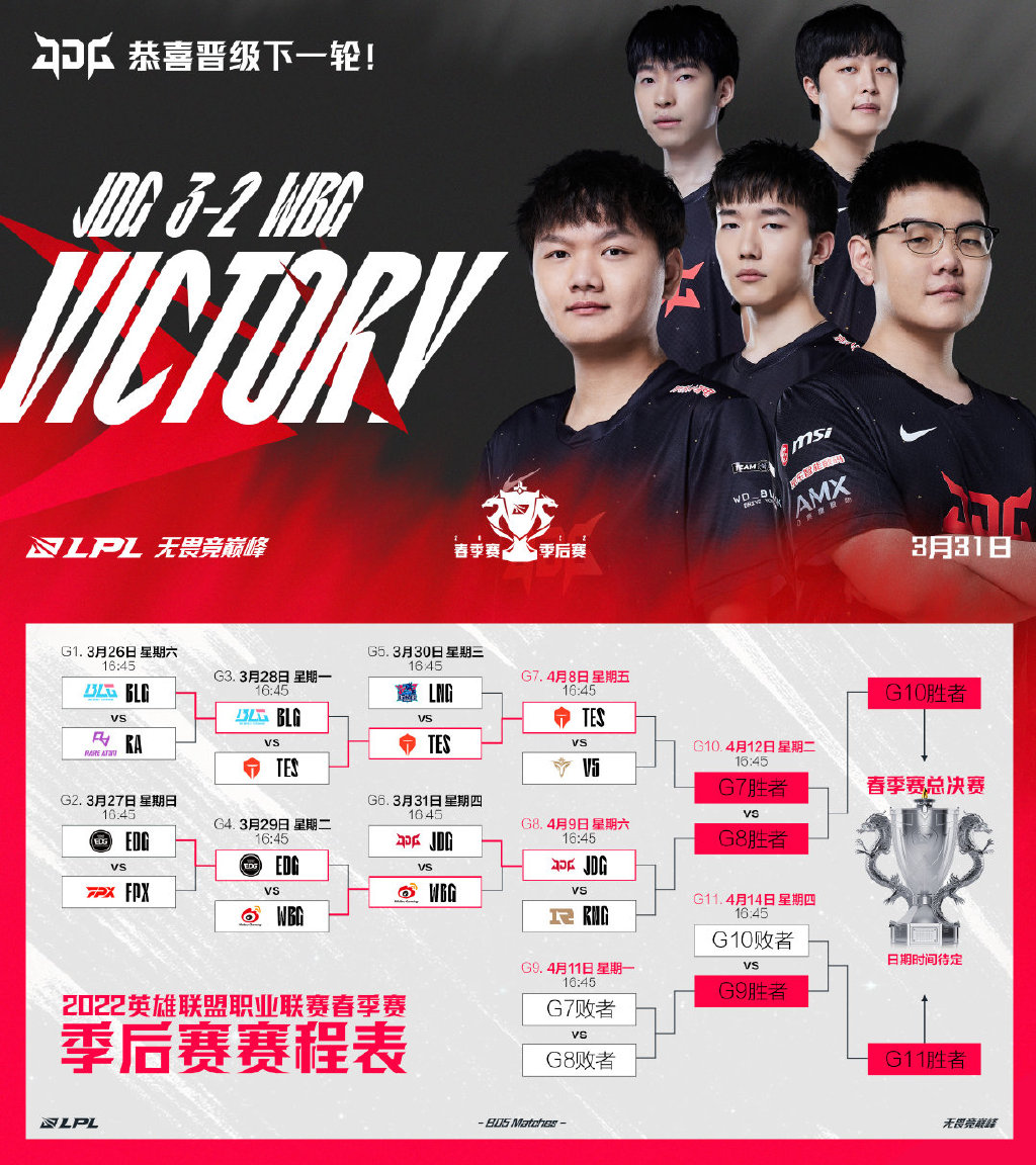 wbgvsjdg赛后采访theshy,shy哥谈战胜jdg