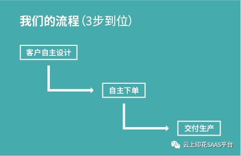 如何实现柔性供应链模式,柔性供应链定制模式