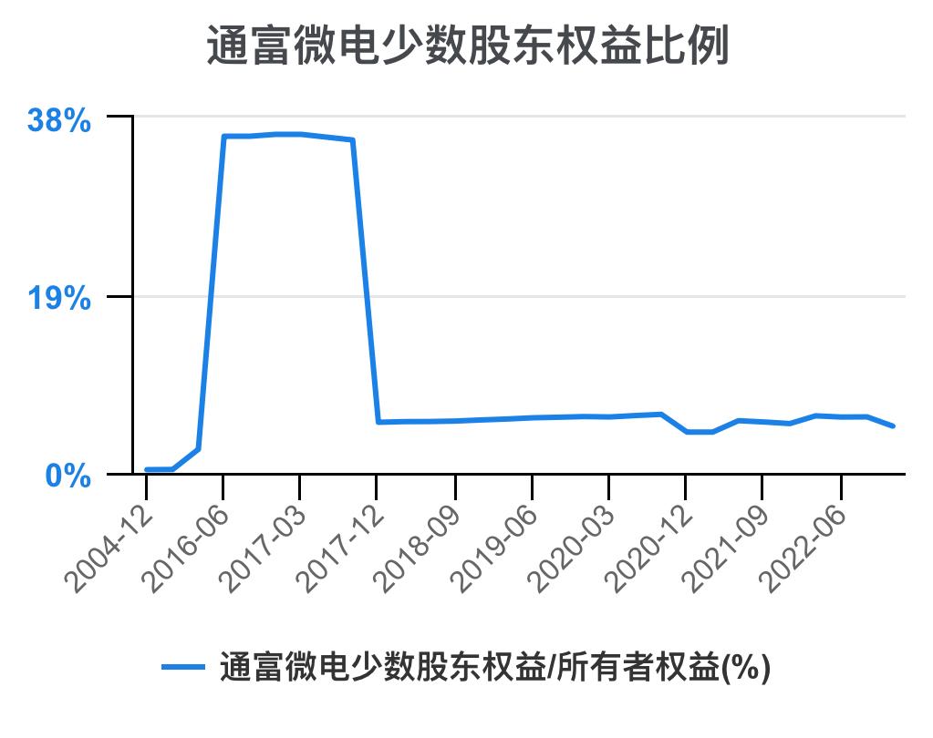 通富微电2024年中报预估,通富微电盈利能力和成长性分析