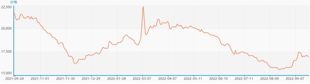 不锈钢期货下周一行情分析,上周不锈钢期货