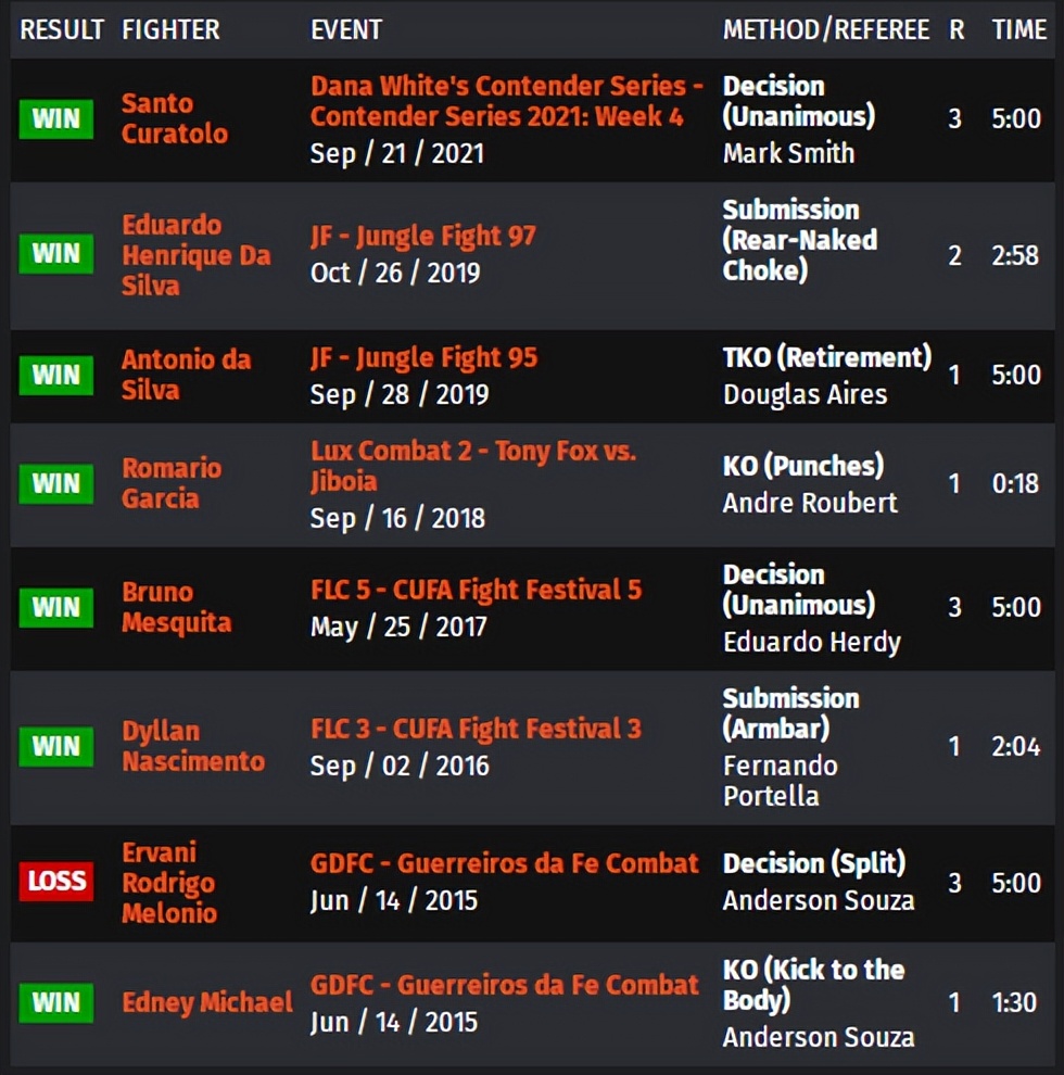 ufc273对阵表预测,ufc274赛前发布会完整版