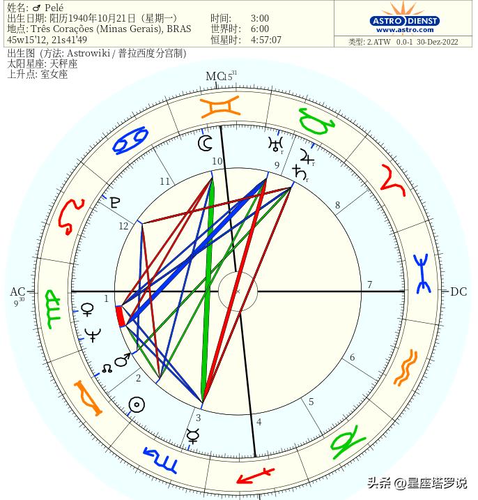 体坛众星悼念球王贝利,名人星盘