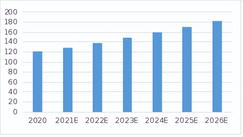 mems国内发展现状,mems行业现状