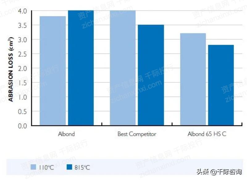 铝产业发展调研报告,铝行业可研报告
