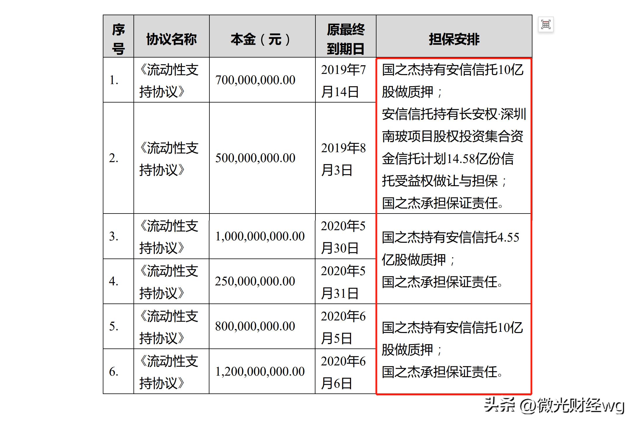 st安信信托最新传闻,st安信信托重组最新消息