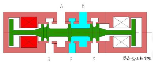 电磁阀种类结构原理讲解,电磁阀在工作原理图中符号