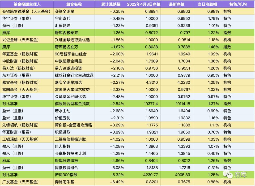 基金投顾观察280期|侃一侃「我最喜爱的基金投顾的名字」