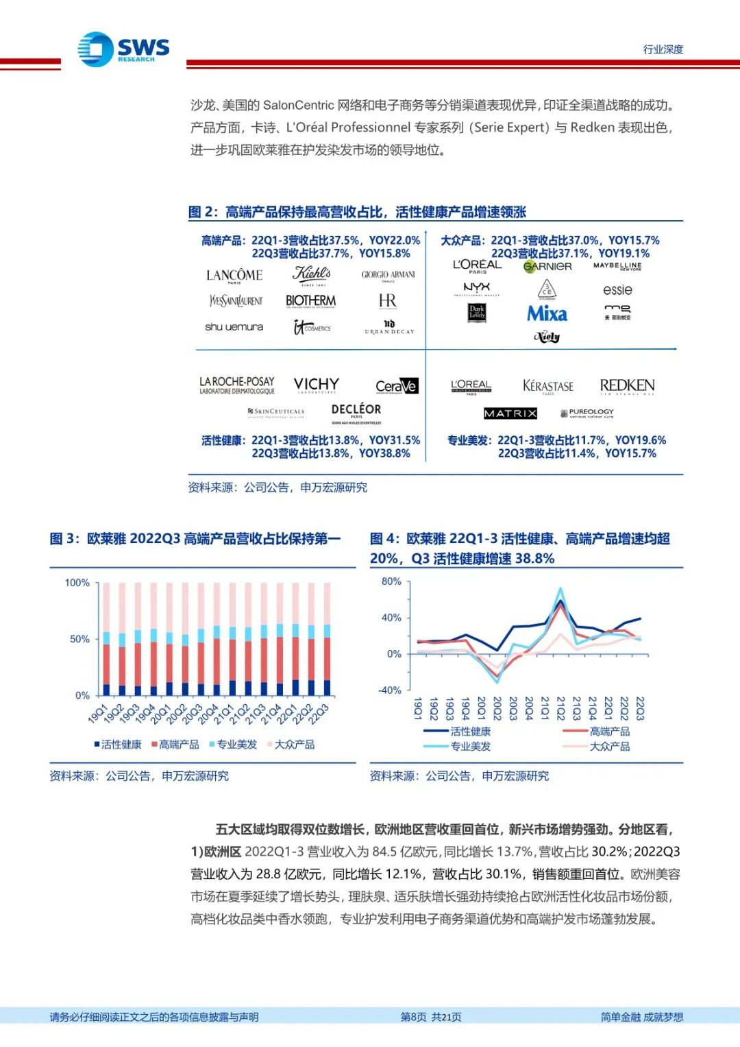 2022年化妆品财报,2022化妆品财报